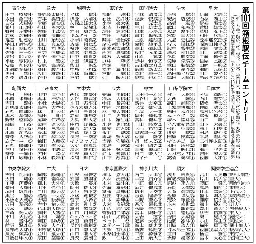 第１０１回箱根駅伝に出場する２１チームのエントリーメンバー