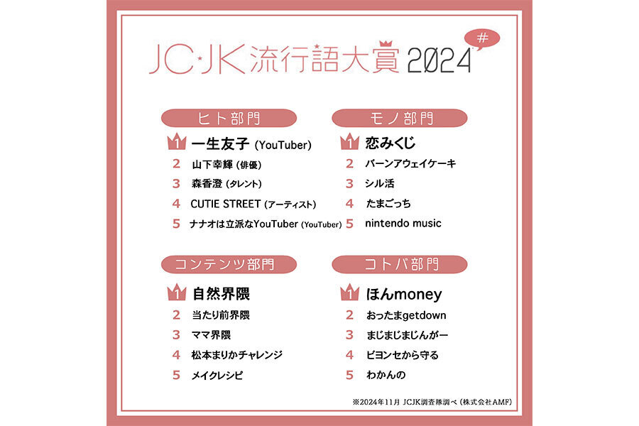 JC・JK流行語大賞2024一覧