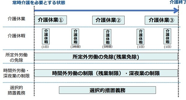 図表1