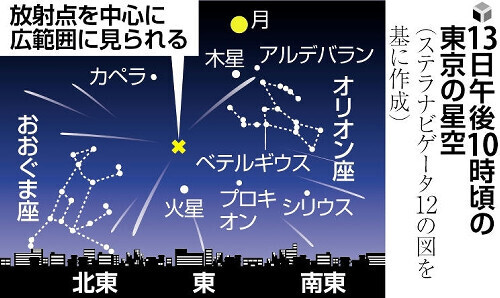 １３日午後１０時頃の東京の星空