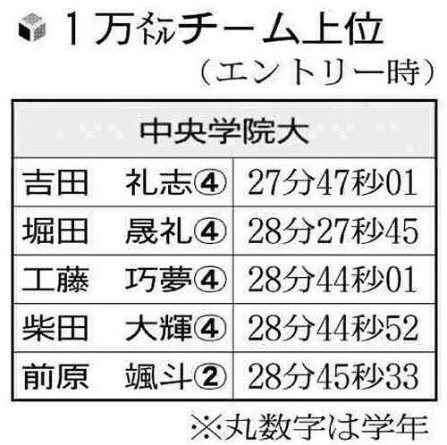 中央学院大の１万メートルタイム上位選手