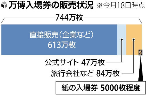 （写真：読売新聞）