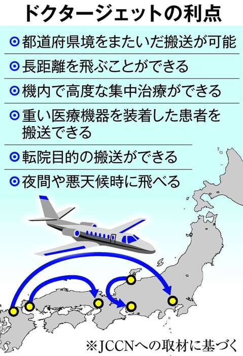 ドクタージェットの利点