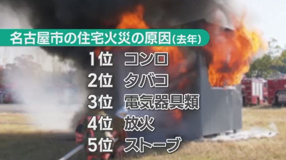 名古屋市で去年発生した住宅火災の主な原因