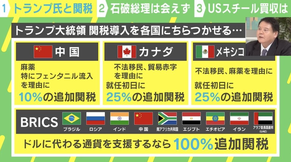 各国にちらつかせている追加関税