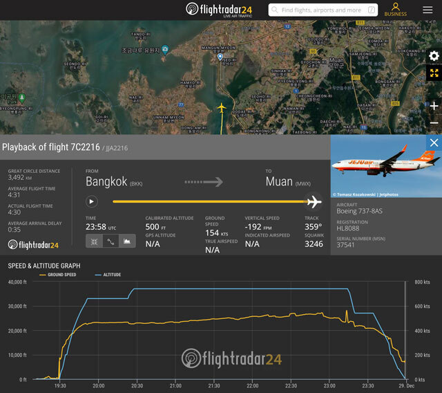 バンコクから務安へ向かったチェジュ航空の7C2216便（Flightradar24から、実際の位置とは誤差がある場合があります）