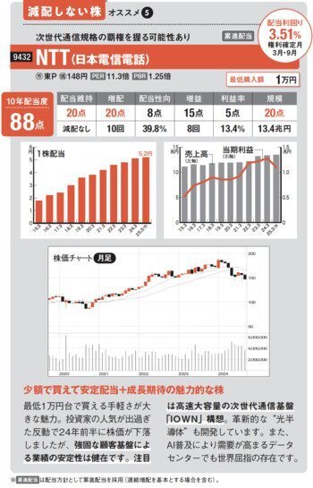 ※データは2024年10月11日時点