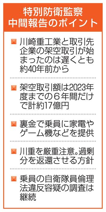 特別防衛監察中間報告のポイント