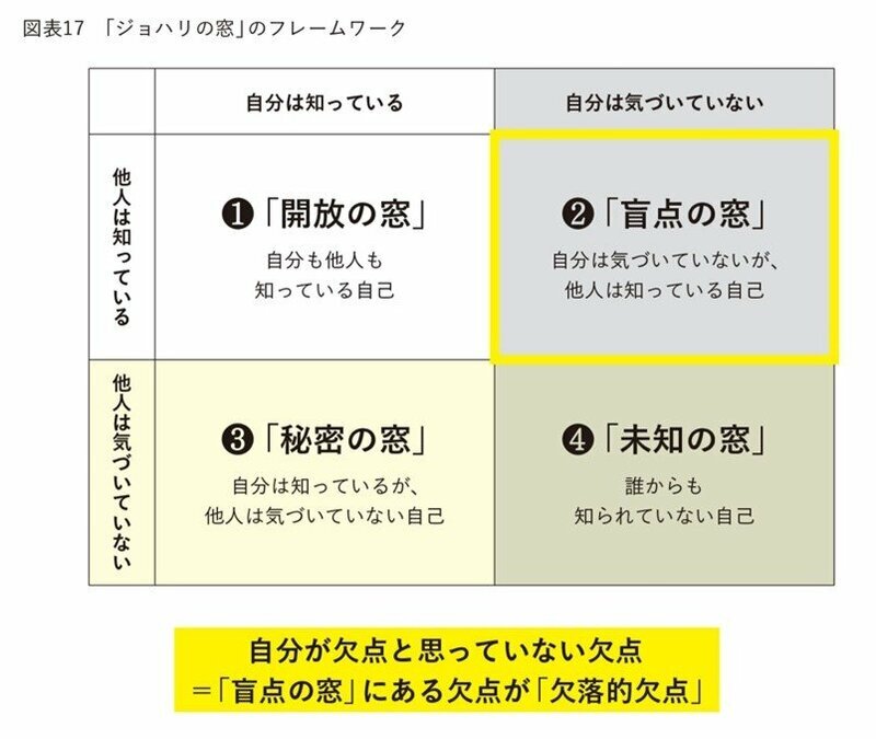 写真：ダイヤモンド・オンライン