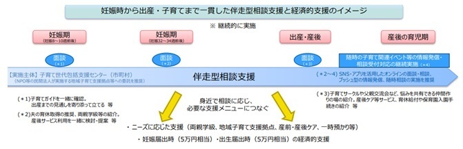 図表1