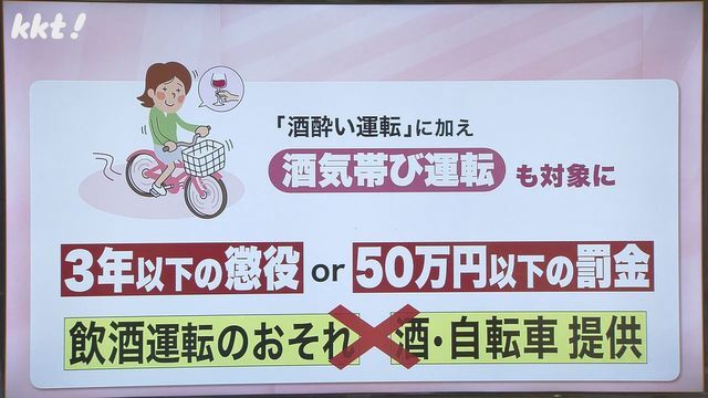 自転車の「酒気帯び運転」の罰則