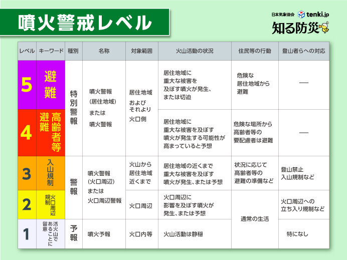 画像：tenki.jp