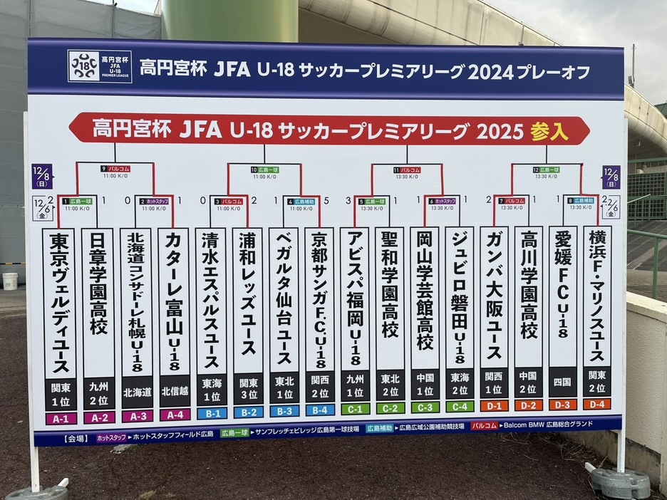 高円宮杯U-18サッカーリーグ2024プレミアリーグプレーオフ（参入戦）