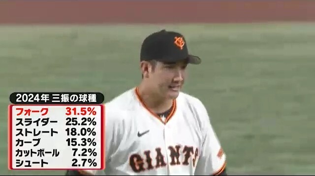 メジャーに挑戦する巨人・菅野智之投手（画像：日テレジータス）