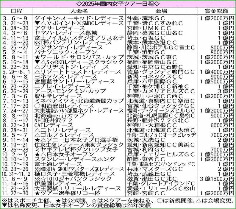 2025年国内女子ツアー日程