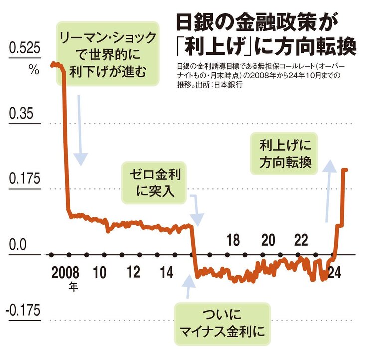 AERA 2024年12月16日号より