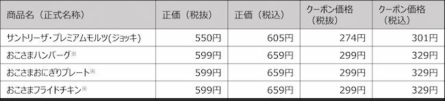 提供：すかいらーくホールディングス