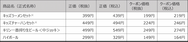 提供：すかいらーくホールディングス