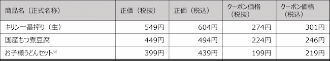 提供：すかいらーくホールディングス