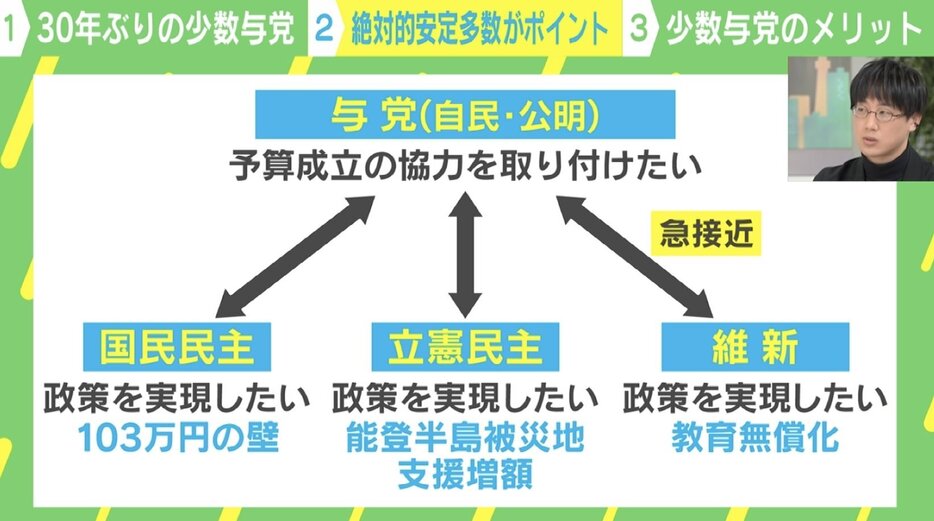 与党と野党で駆け引き？