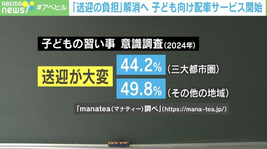 子どもの習い事 意識調査