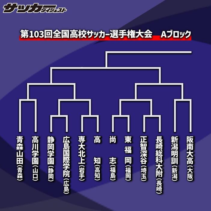 優勝候補が揃うAブロック。画像：サッカーダイジェスト