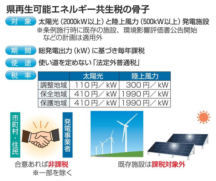 （写真：東奥日報社）