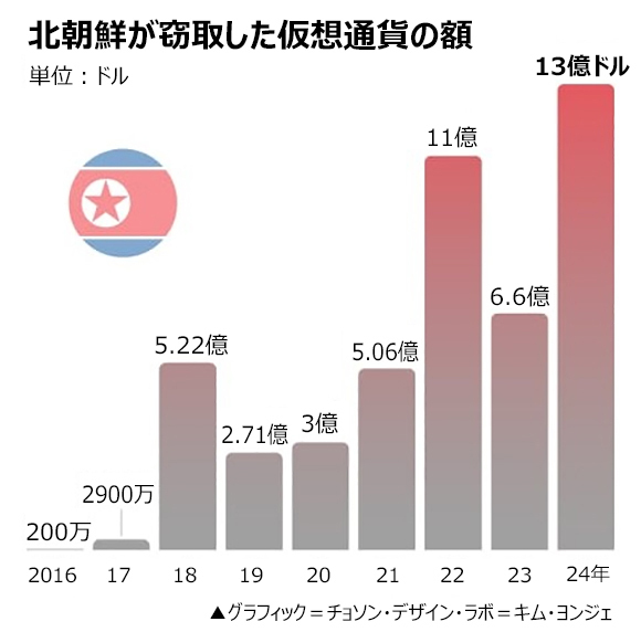 (写真：朝鮮日報日本語版)