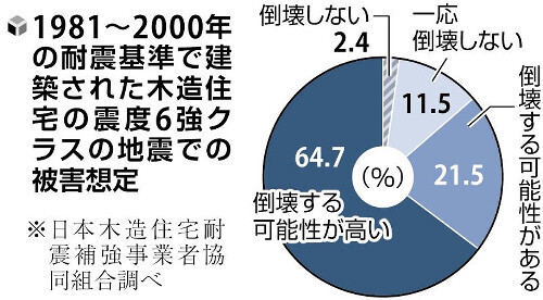 （写真：読売新聞）