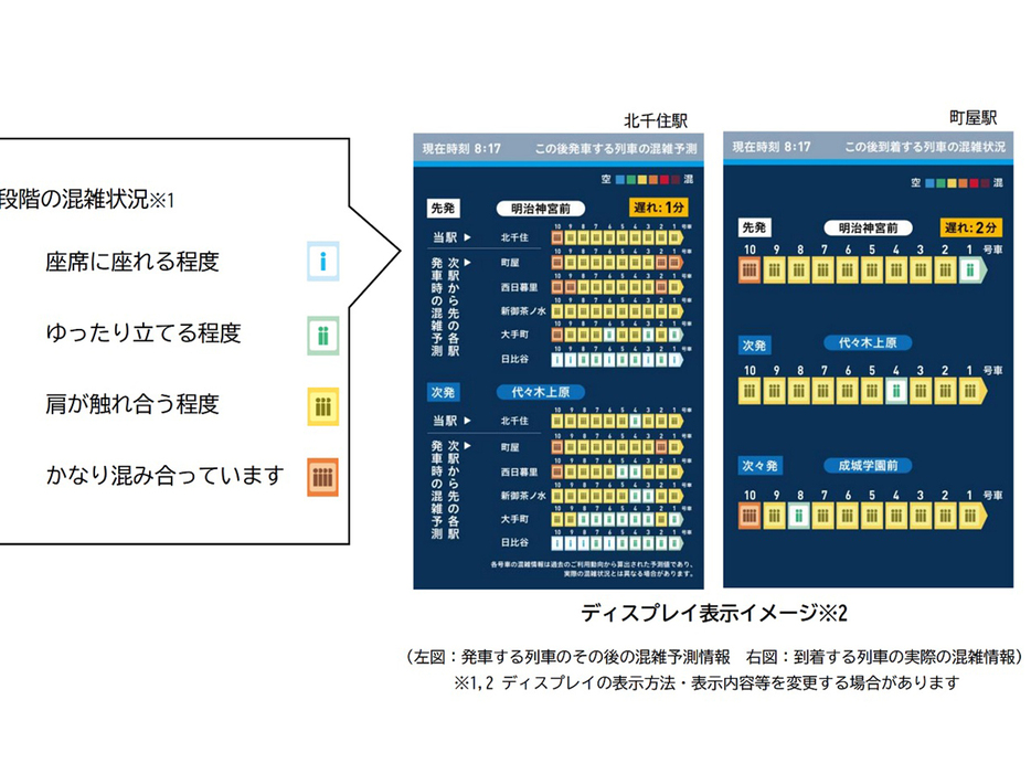 東京メトロ千代田線、ディスプレイに号車ごとのリアルタイム混雑状況--北千住と町屋で、AI活用の画像