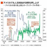 四季報オンライン