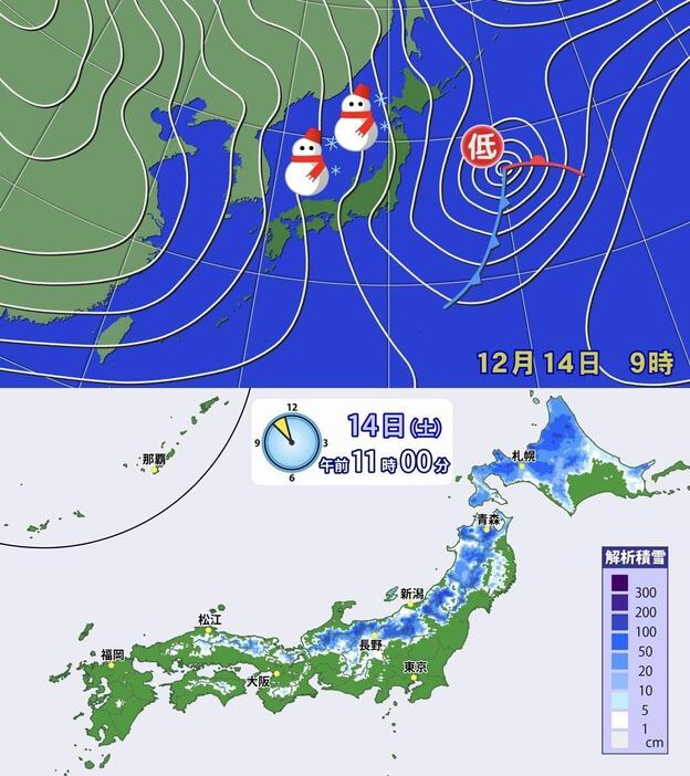 （上）14日の天気図（下）午前11時の解析積雪深