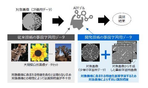 写真：クラウド Watch