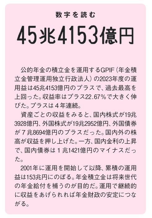 AERA 2024年12月9日号より