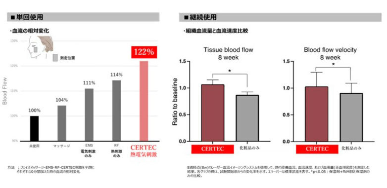 画像提供：ヤーマン株式会社