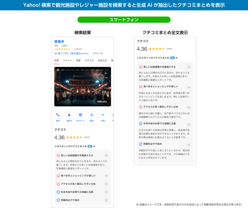 スマートフォンでの利用イメージ