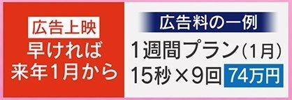 広告料は1週間で74万円(1月)