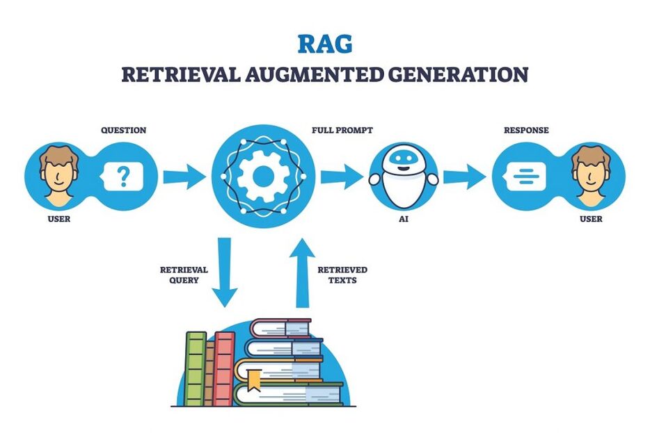 エージェンティックRAG