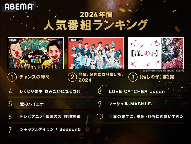 ABEMA2024年人気番組ランキング