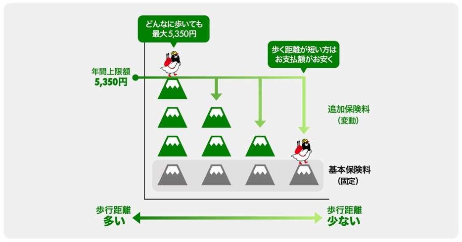 写真：PEAKS