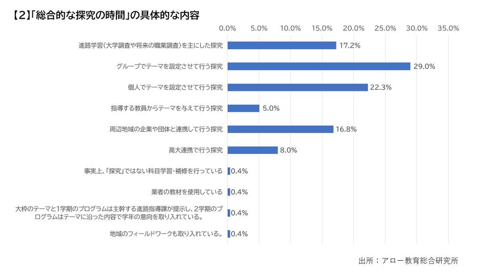 ダイヤモンド教育ラボ