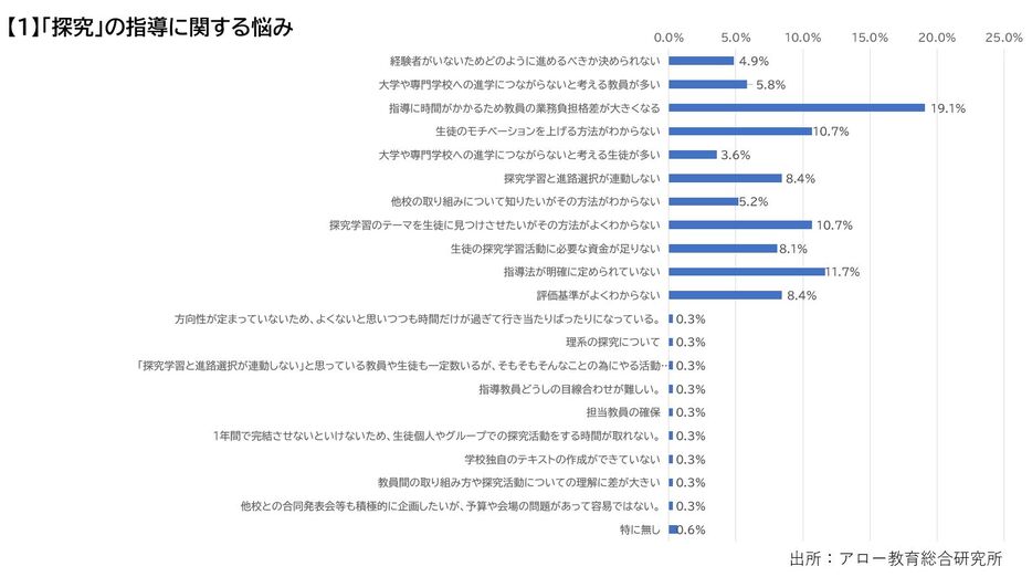 ダイヤモンド教育ラボ