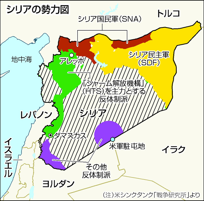 シリアの勢力図