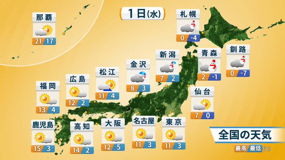 2025年1月1日(水)の天気・気温の予想