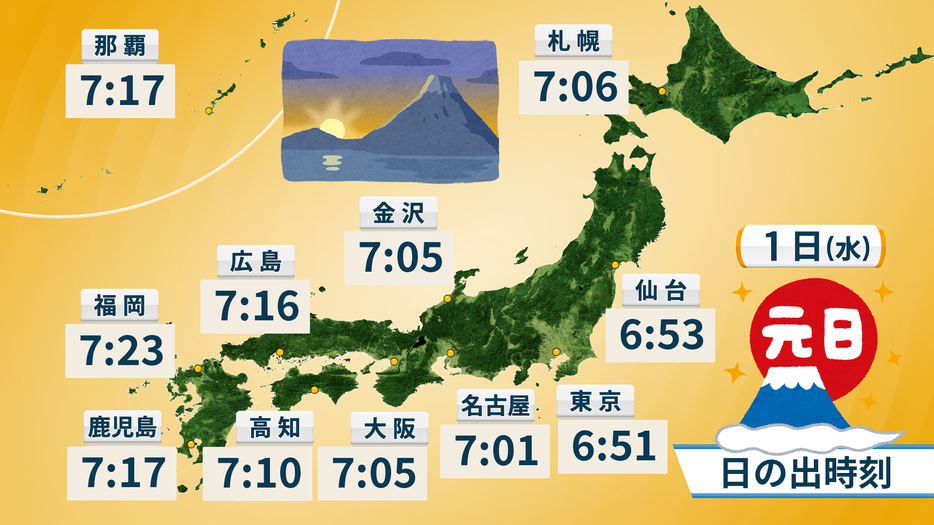 2025年1月1日(水)の日の出時刻