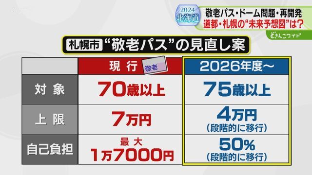 STVニュース北海道