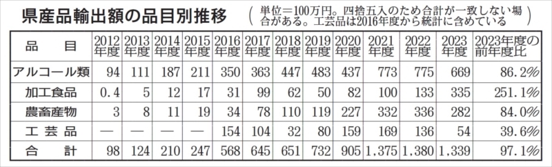 （写真：福島民報）