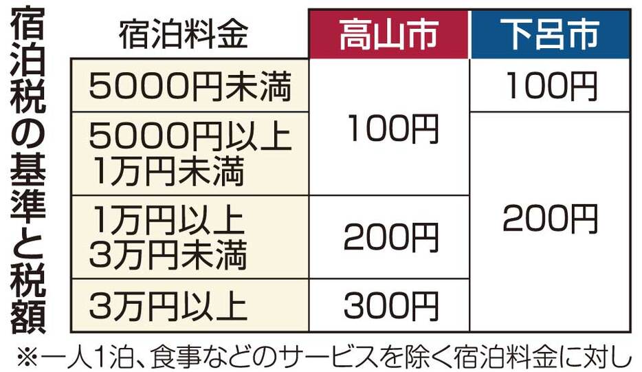 岐阜新聞社