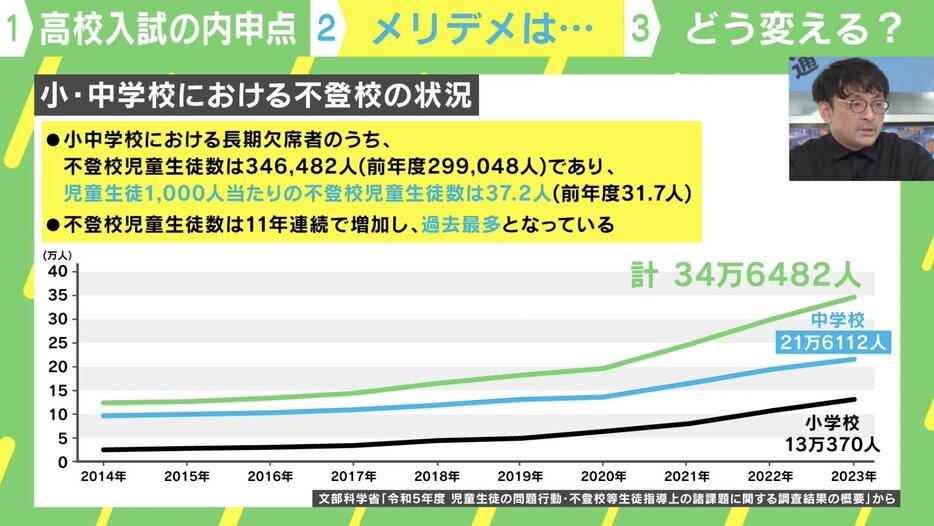 小・中学校における不登校の状況