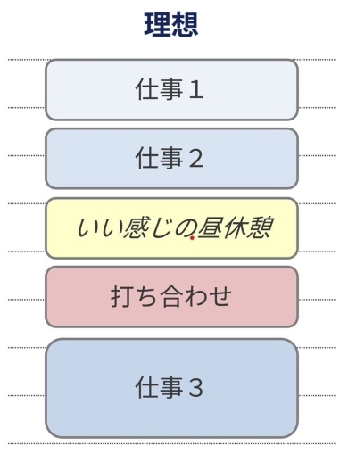 “理想”のタスク管理能力